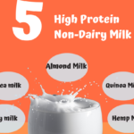 High Protein Non-Dairy Milk